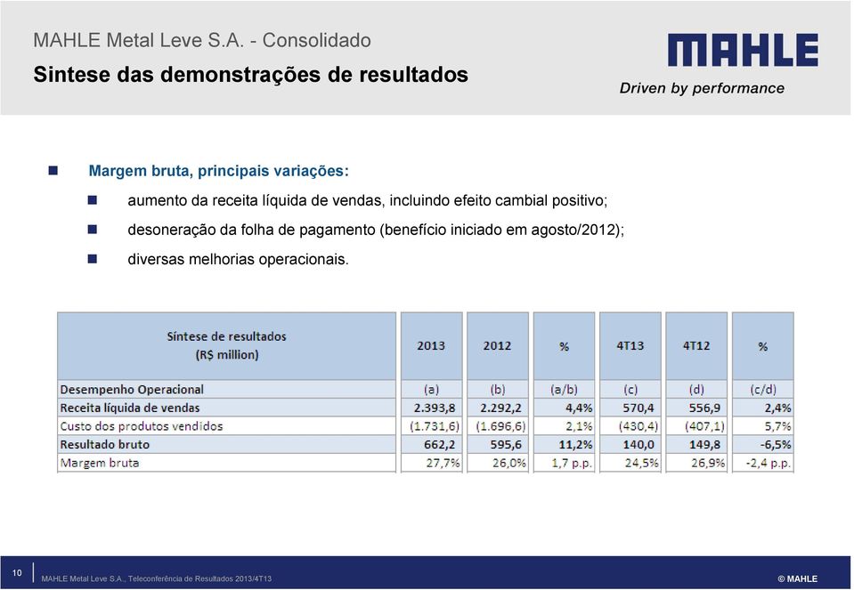 incluindo efeito cambial positivo; desoneração da folha de