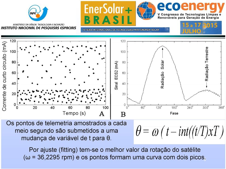 Por ajuste (fitting) tem-se o melhor valor da rotação do