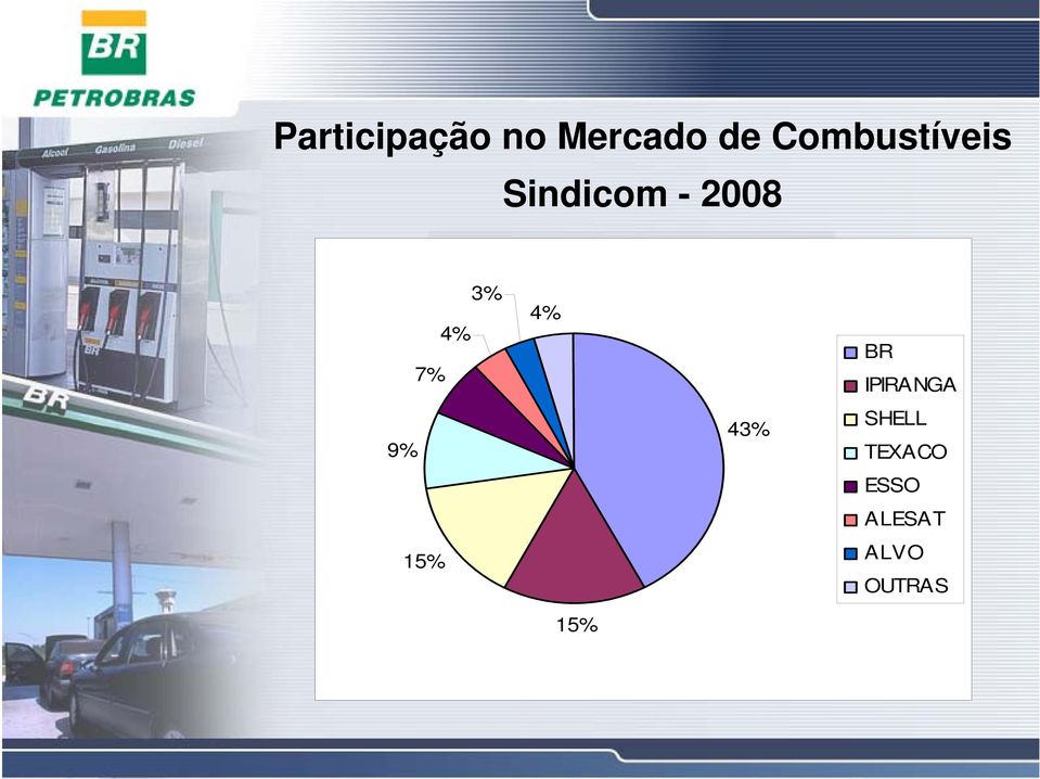 4% 4% 7% 9% 15% 43% BR IPIRANGA