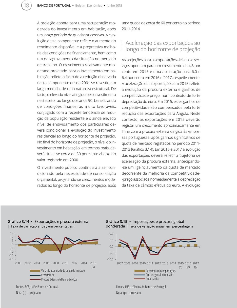 O crescimento relativamente moderado projetado para o investimento em habitação reflete o facto de a redução observada nesta componente desde 2001 se revestir, em larga medida, de uma natureza