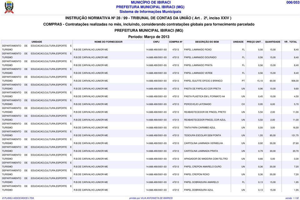 B.DE CARVALHO JUNIOR-ME 14.668.490/0001-03 47213 PASTA DE PAPELAO COR PRETA UN 0,96 10,00 9,60 TURISMO R.B.DE CARVALHO JUNIOR-ME 14.668.490/0001-03 47213 PASTA PLASTICA EM L FORMATO A4 UN 0,45 10,00 4,50 TURISMO R.