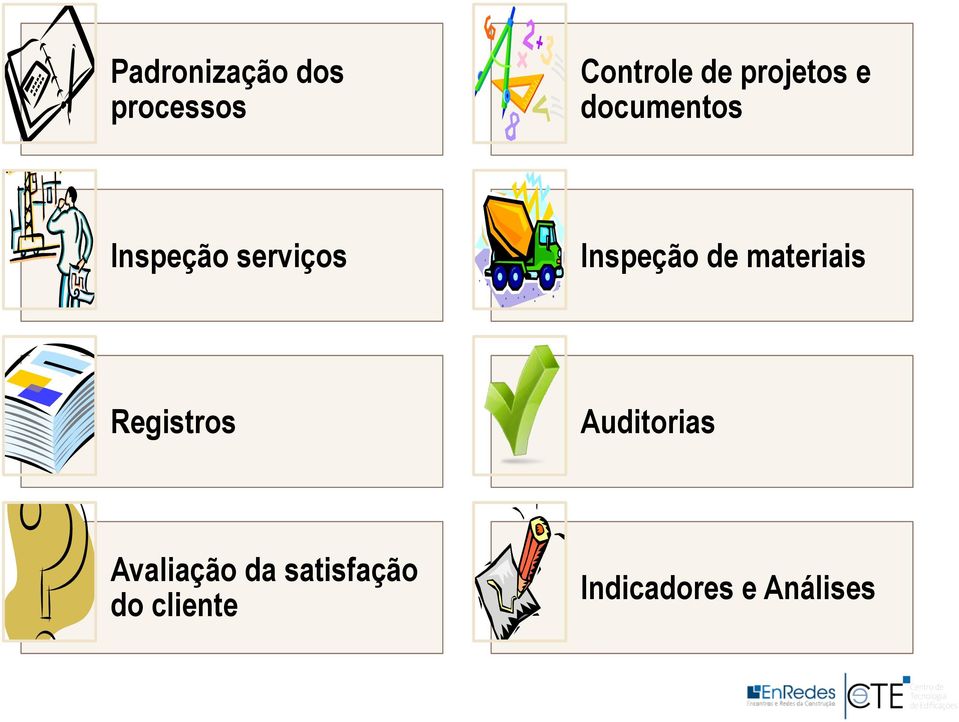 Inspeção de materiais Registros Auditorias