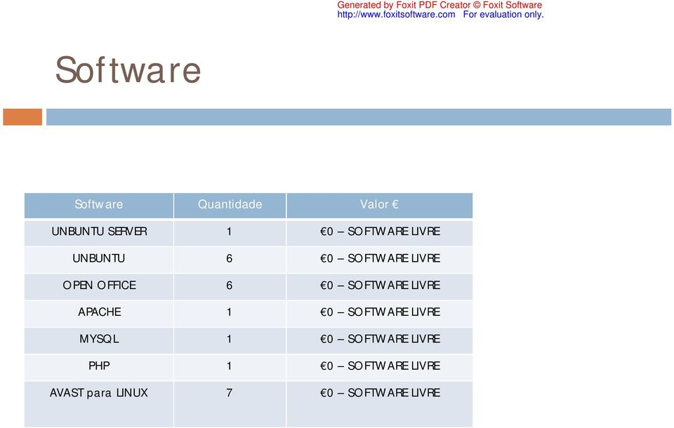 SOFTWARE LIVRE APACHE 1 0 SOFTWARE LIVRE MYSQL 1 0