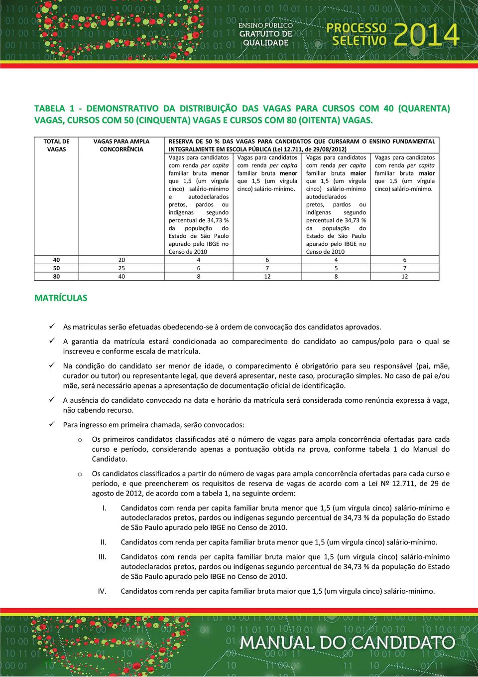 711, de 29/08/2012) Vagas para candidats cm renda per capita familiar bruta menr que 1,5 (um vírgula cinc) salári-mínim Vagas para candidats cm renda per capita familiar bruta menr que 1,5 (um