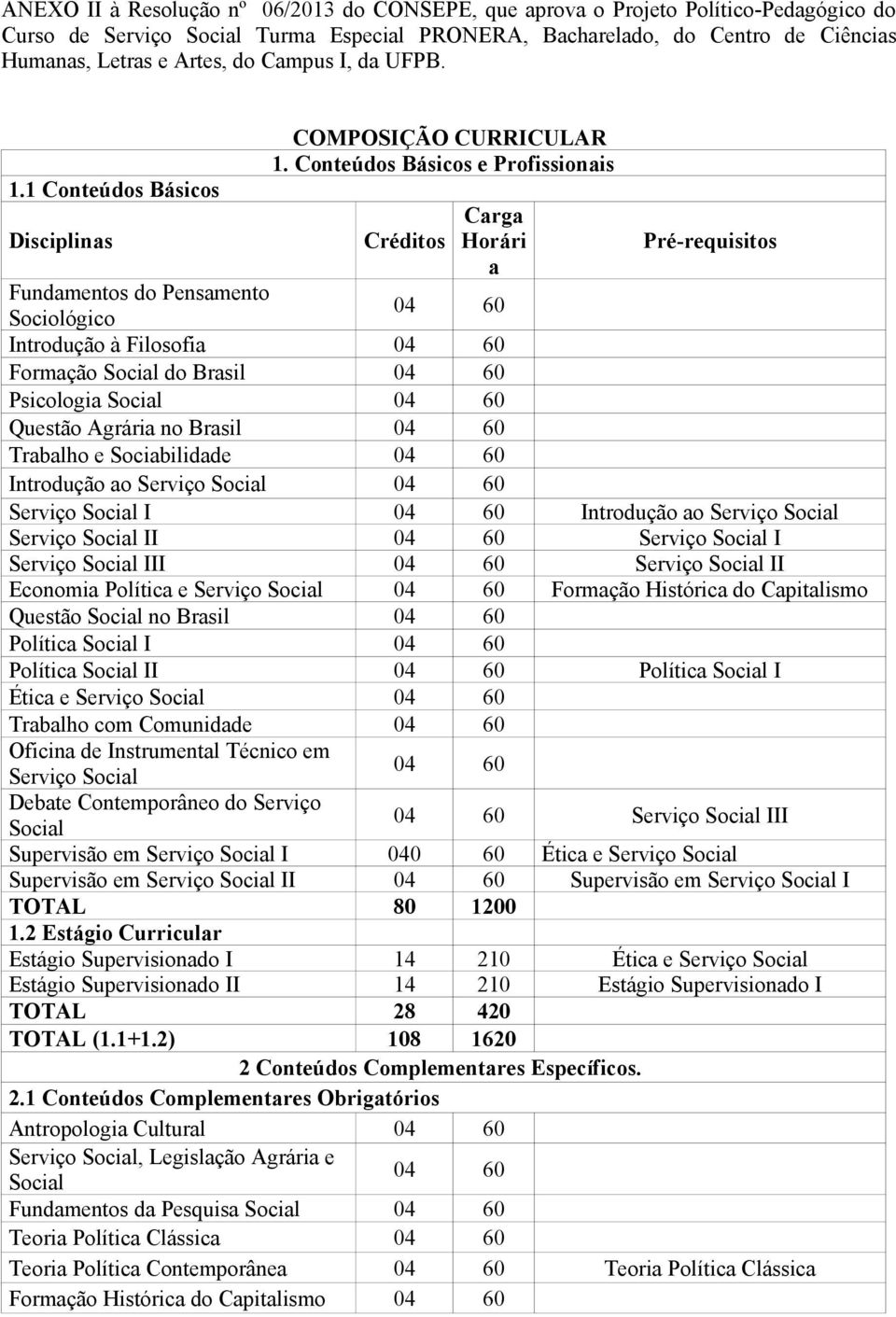 Conteúdos Básicos e Profissionais Disciplinas Créditos Carga Horári Pré-requisitos a Fundamentos do Pensamento Sociológico Introdução à Filosofia Formação do Brasil Psicologia Questão Agrária no