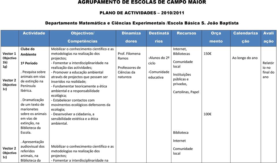 Fundamentar teoricamente a ética ambiental e a responsabilidade ecológica; - Estabelecer contactos com movis ecológicos defensores da ecologia; - Desenvolver a cidadania, a sensibilidade estética e a