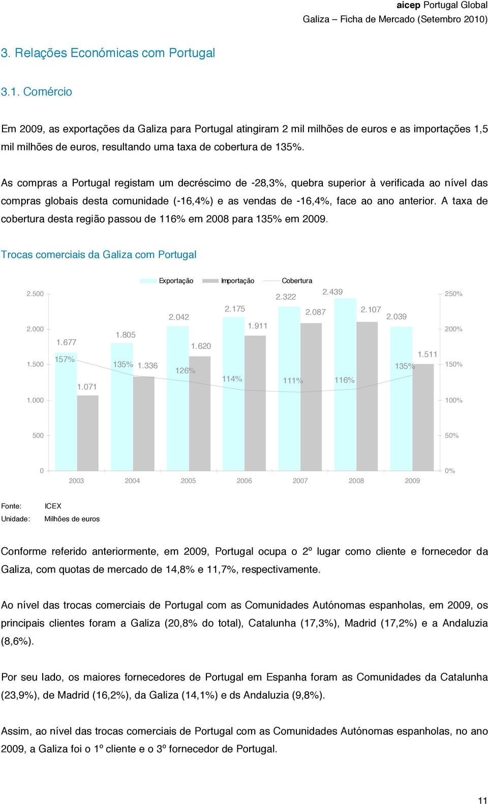 As compras a Portugal registam um decréscimo de -28,3%, quebra superior à verificada ao nível das compras globais desta comunidade (-16,4%) e as vendas de -16,4%, face ao ano anterior.
