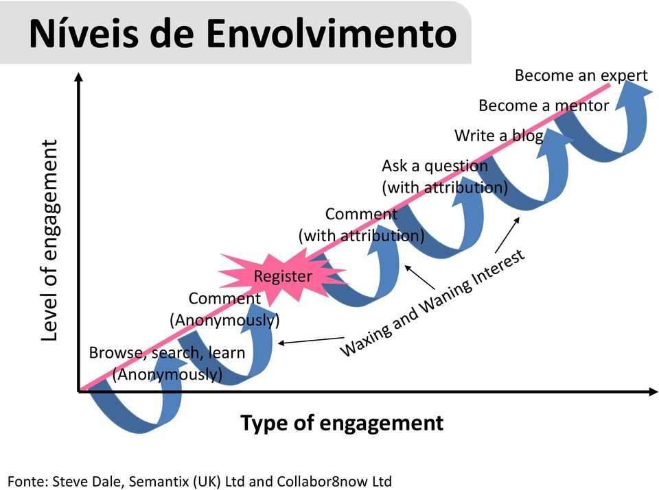 (Anonymously) Comment (with attribution) Type of engagement Ask a