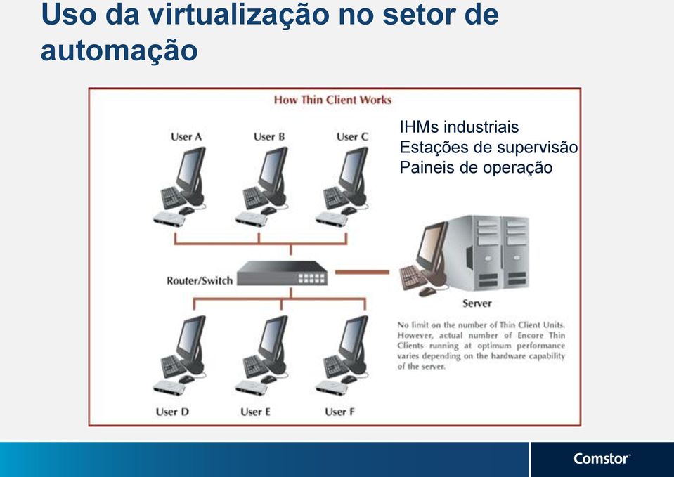 industriais Estações de