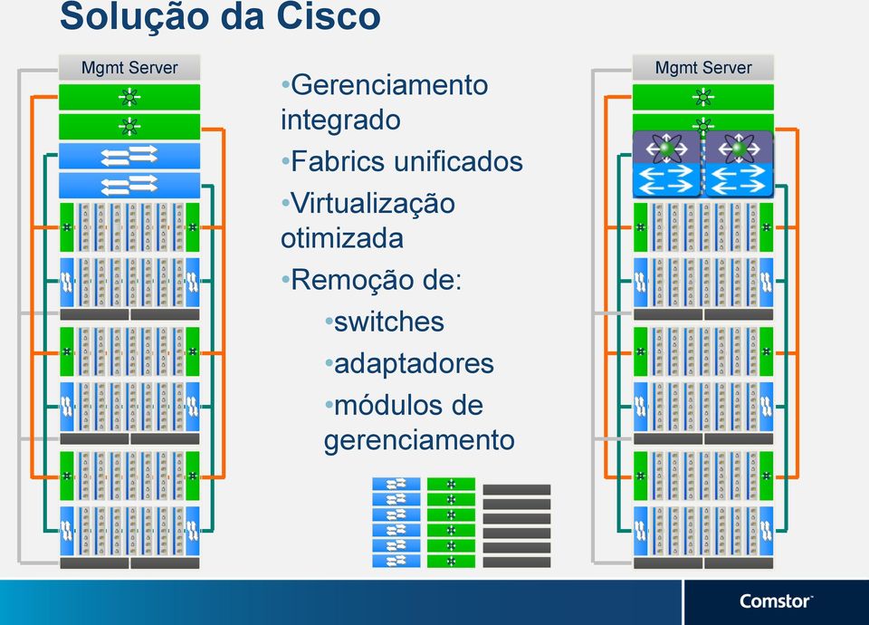 unificados Virtualização otimizada