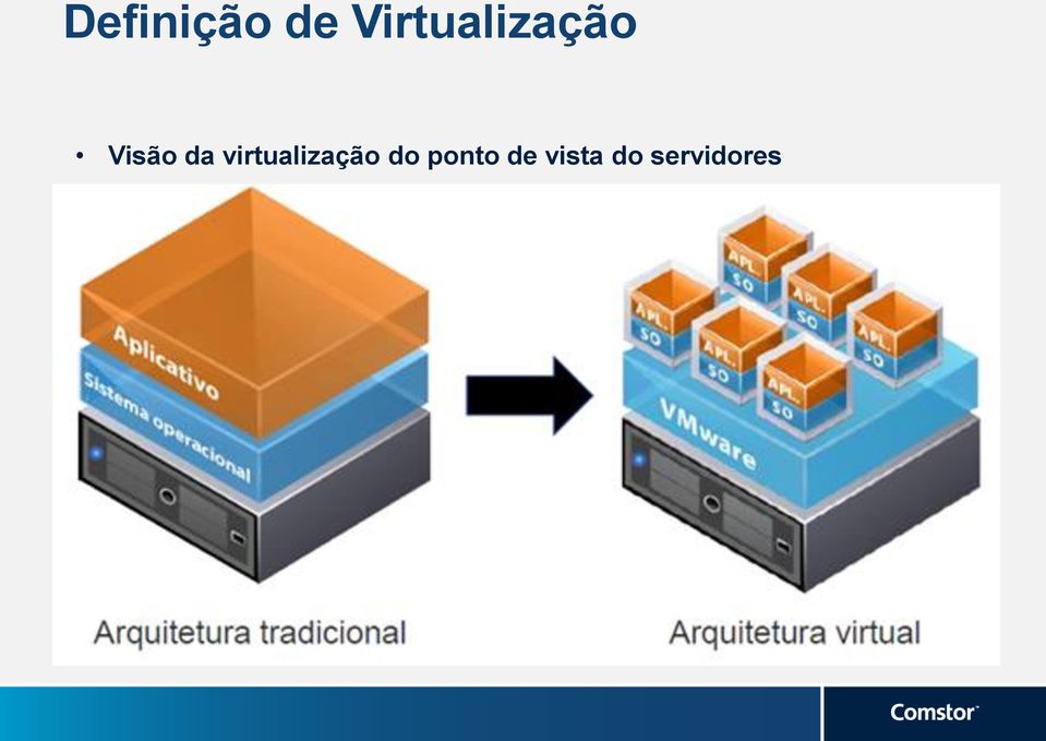 da virtualização do