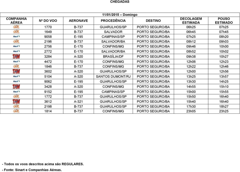 08h52 10h02 4472 E-170 CONFINS/MG PORTO SEGURO/BA 12h06 12h23 5104 A-320 SANTOS