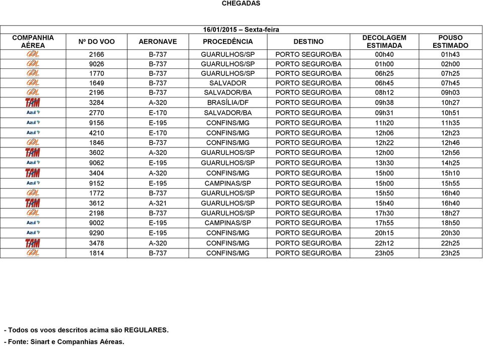 CAMPINAS/SP PORTO SEGURO/BA 17h55 18h50 9290 E-195 CONFINS/MG PORTO