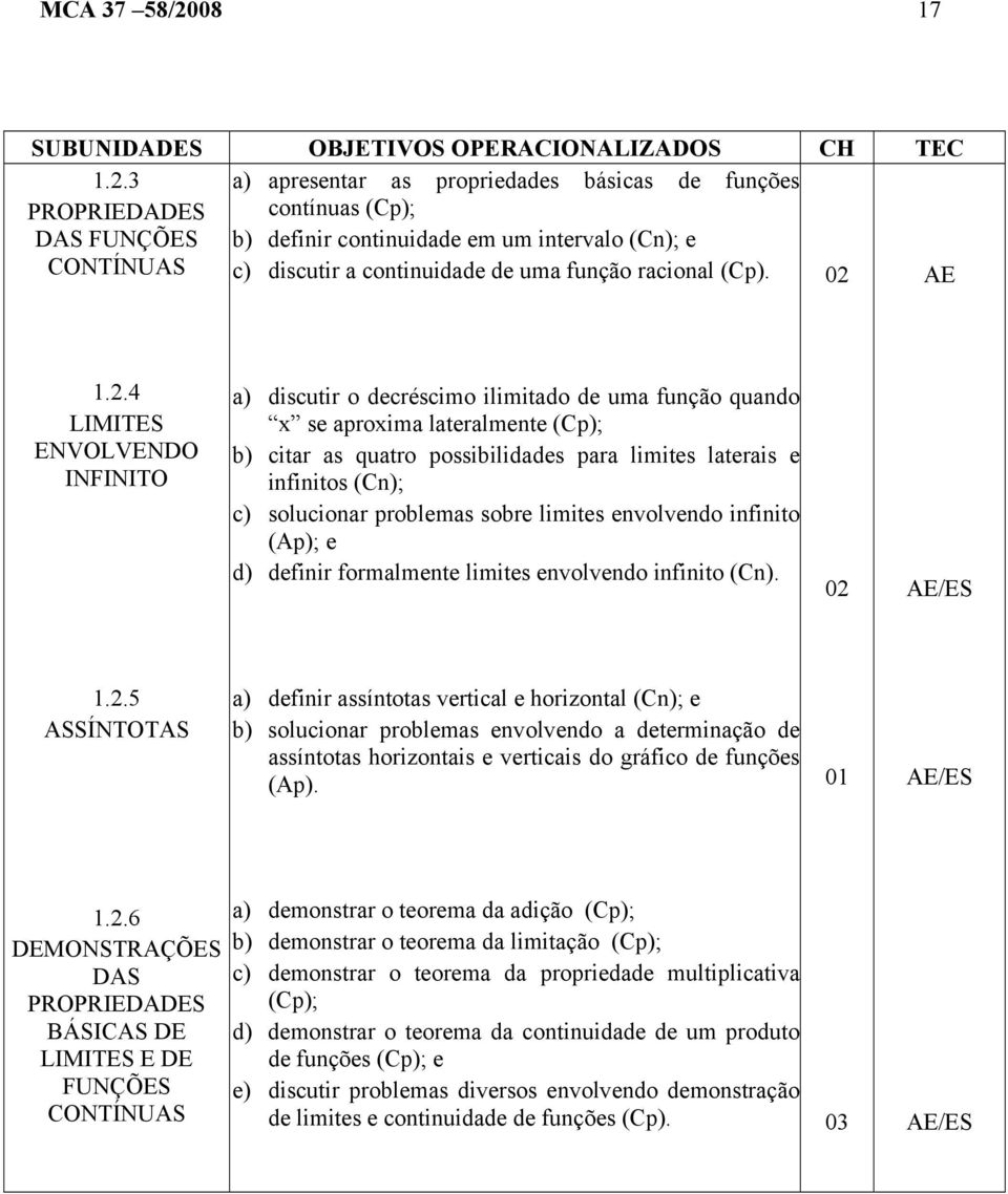 3 a) apresentar as propriedades básicas de funções PROPRIEDADES DAS FUNÇÕES CONTÍNUAS contínuas (Cp); b) definir continuidade em um intervalo (Cn); e c) discutir a continuidade de uma função racional