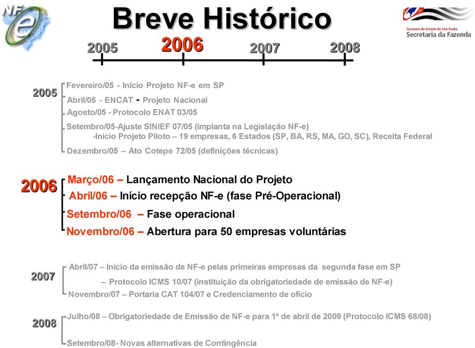 Projeto Abril/06 Início recepção NF-e (fase Pré-Operacional) Setembro/06 Fase operacional Novembro/06 Abertura para 50 empresas voluntárias 2007 Abril/07 Início da emissão de NF-e pelas primeiras