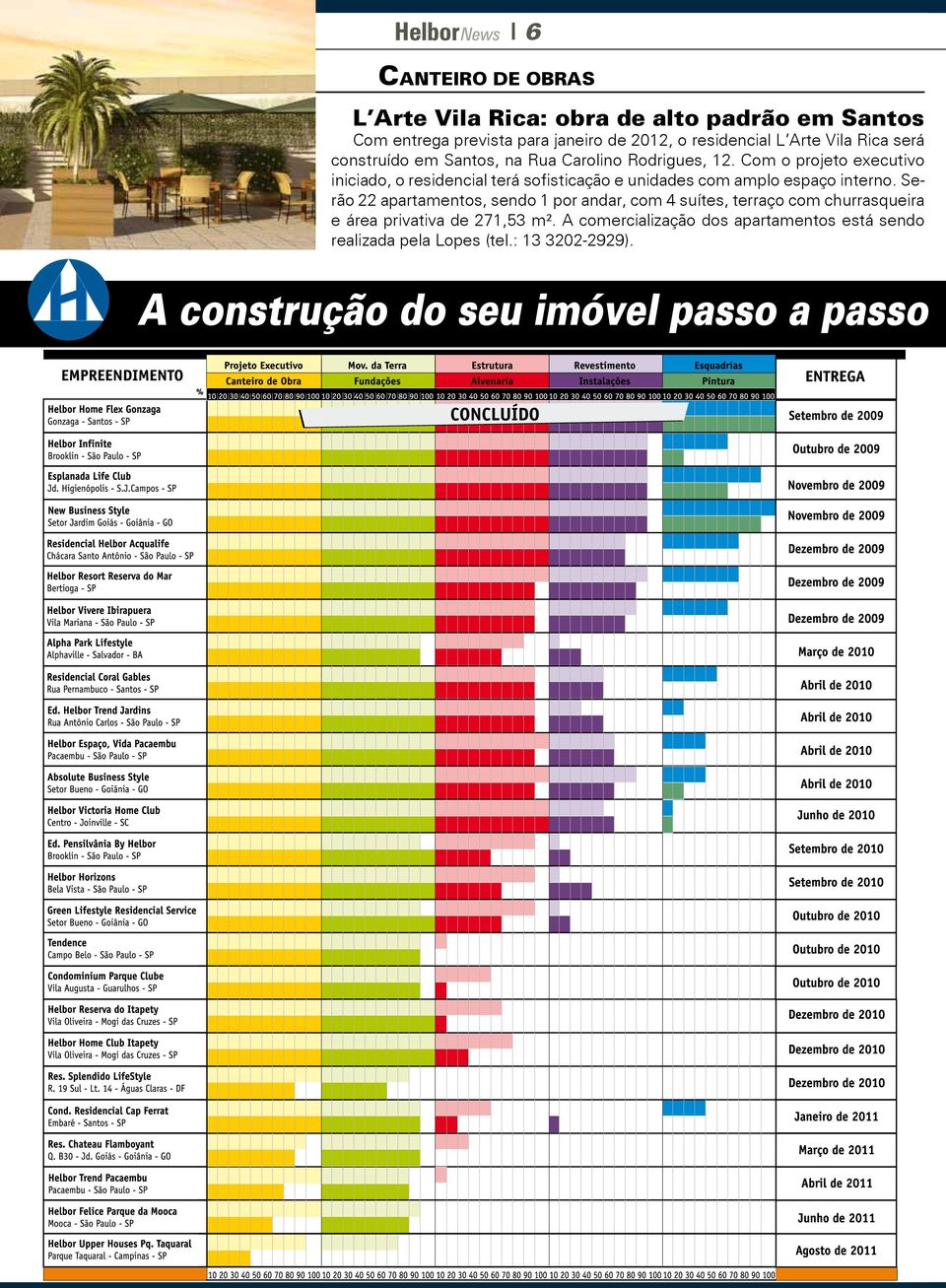 Com o projeto executivo iniciado, o residencial terá sofisticação e unidades com amplo espaço interno.