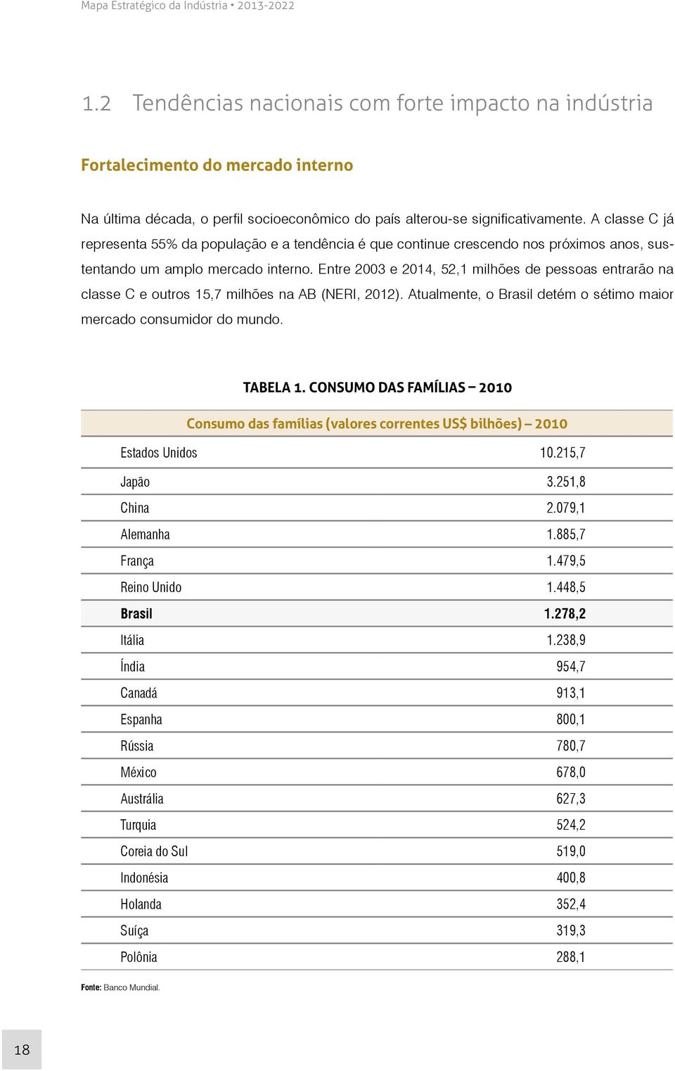 A classe C já representa 55% da população e a tendência é que continue crescendo nos próximos anos, sustentando um amplo mercado interno.