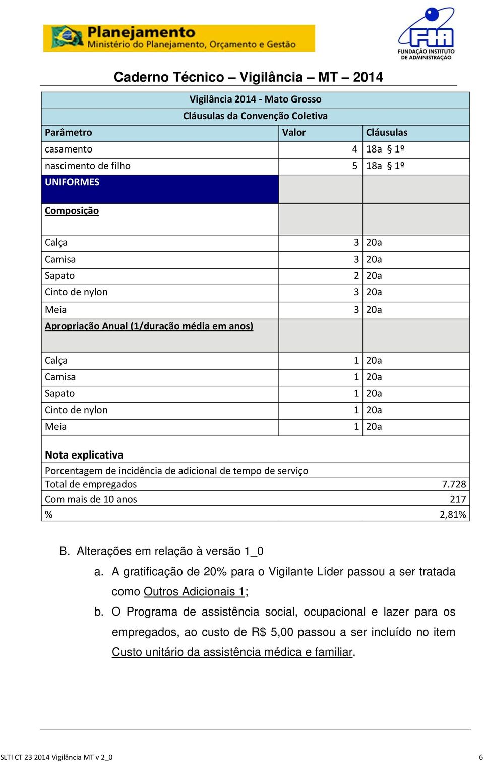 Porcentagem de incidência de adicional de tempo de serviço Total de empregados 7.728 Com mais de 10 anos 217 % 2,81% B. Alterações em relação à versão 1_0 a.