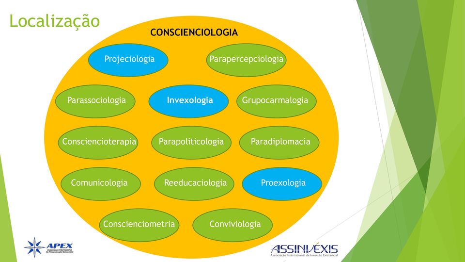 Grupocarmalogia Consciencioterapia Parapoliticologia