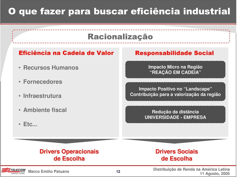 .. Responsabilidade Social Impacto Micro na Região REAÇÃO EM CADEIA Impacto Positivo no Landscape