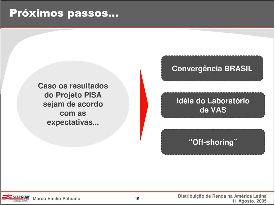 resultados do Projeto PISA sejam de