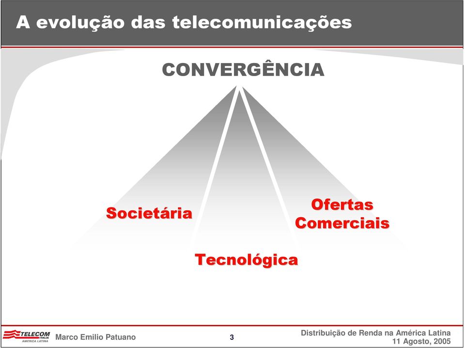 CONVERGÊNCIA