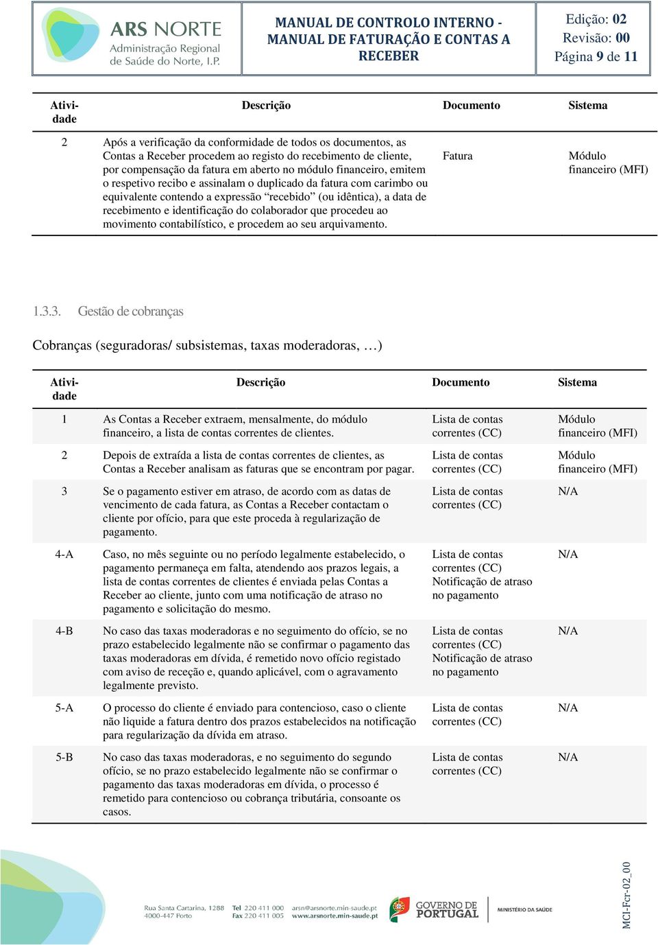 que procedeu ao movimento contabilístico, e procedem ao seu arquivamento. Fatura 1.3.