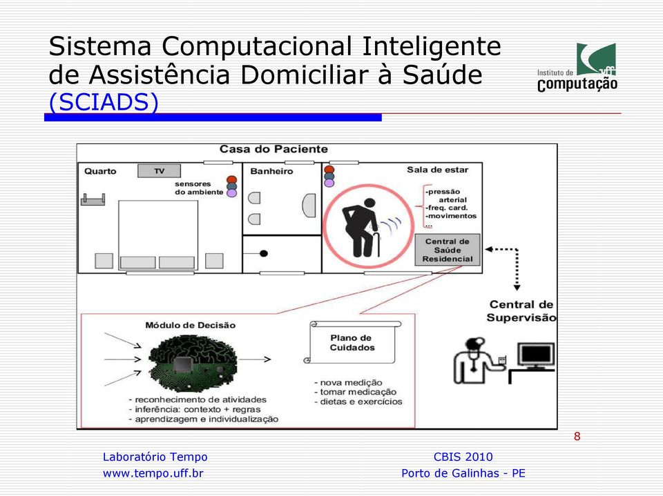 Inteligente de