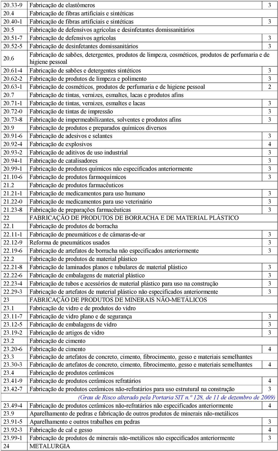 6 Fabricação de sabões, detergentes, produtos de limpeza, cosméticos, produtos de perfumaria e de higiene pessoal 0.6-4 Fabricação de sabões e detergentes sintéticos 0.