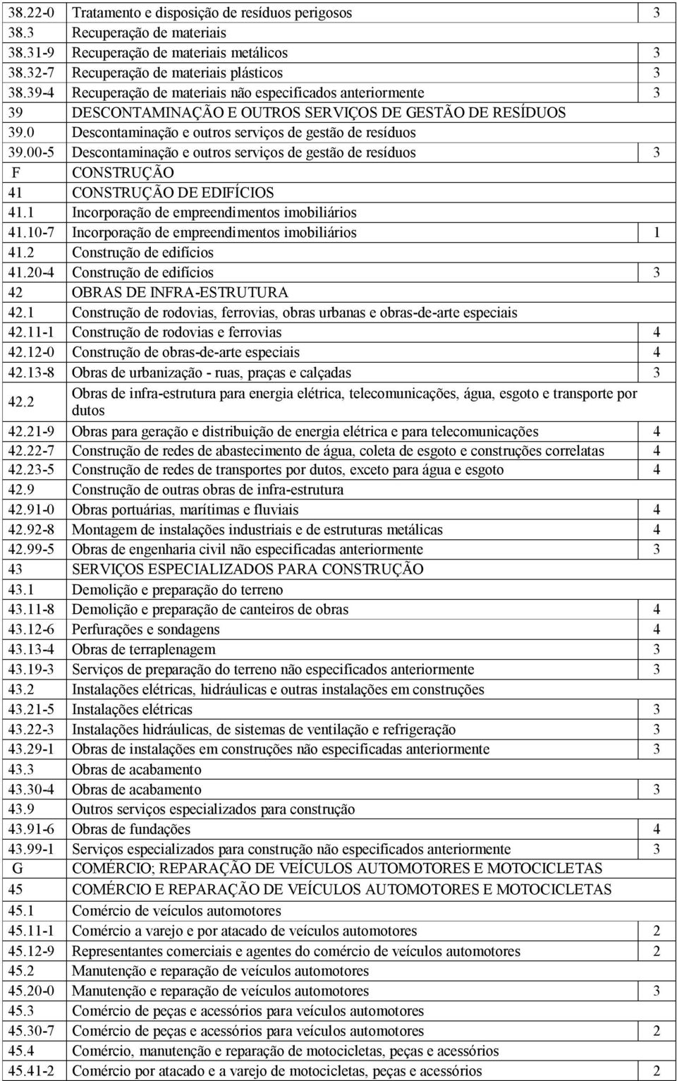 00-5 Descontaminação e outros serviços de gestão de resíduos F CONSTRUÇÃO 4 CONSTRUÇÃO DE EDIFÍCIOS 4. Incorporação de empreendimentos imobiliários 4.