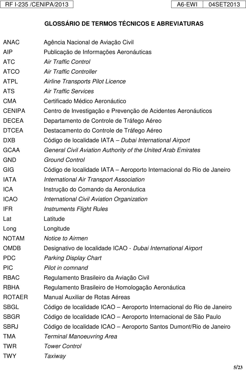 Aeronáutico Centro de Investigação e Prevenção de Acidentes Aeronáuticos Departamento de Controle de Tráfego Aéreo Destacamento do Controle de Tráfego Aéreo Código de localidade IATA Dubai