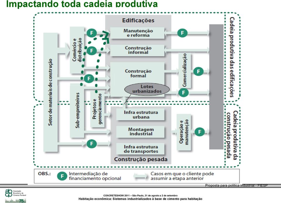 Proposta para