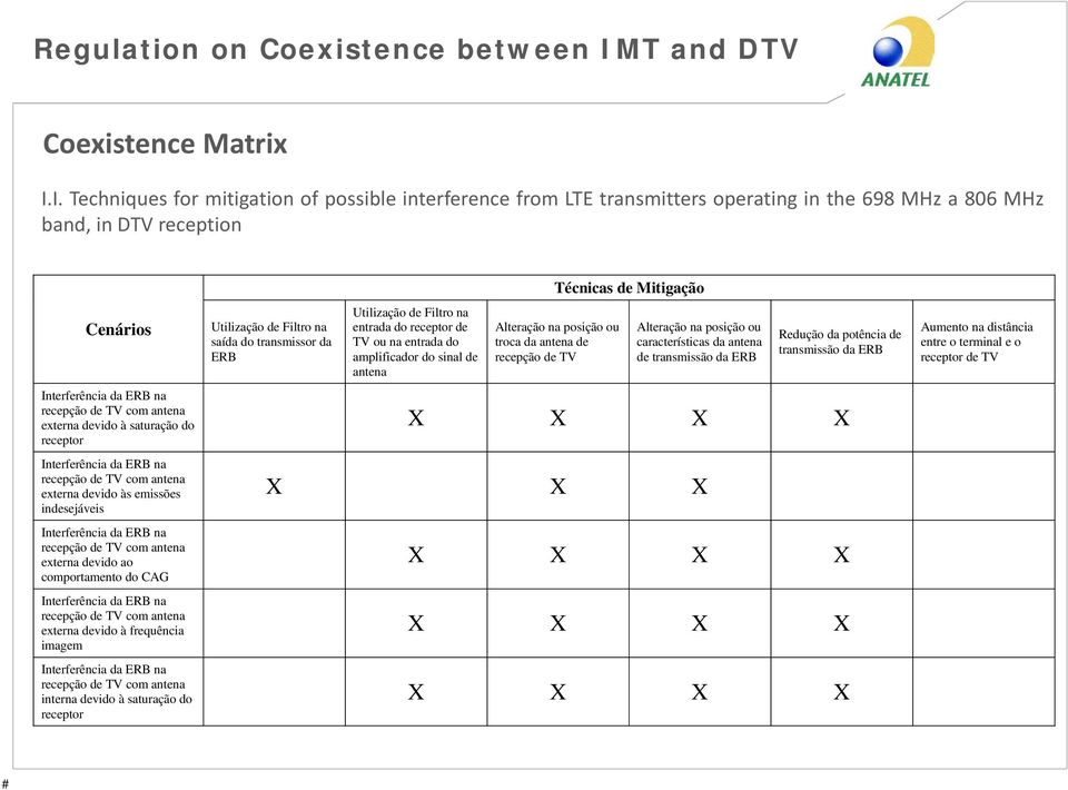 I. Techniques for mitigation of possible interference from LTE transmitters operating in the 698 MHz a 806 MHz band, in DTV reception Cenários Interferência da ERB na recepção de TV com antena