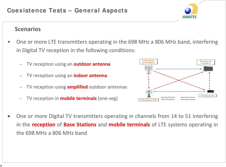 reception using amplified outdoor antennas TV reception in mobile terminals (one-seg) One or more Digital TV transmitters operating
