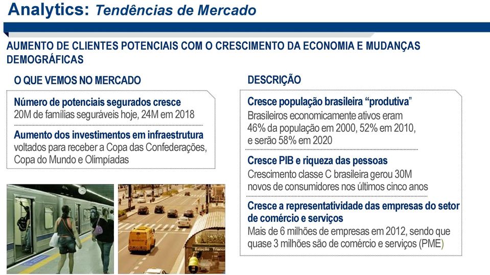 produtiva Brasileiros economicamente ativos eram 46% da população em 2000, 52% em 2010, e serão 58% em 2020 Cresce PIB e riqueza das pessoas Crescimento classe C brasileira gerou 30M novos de