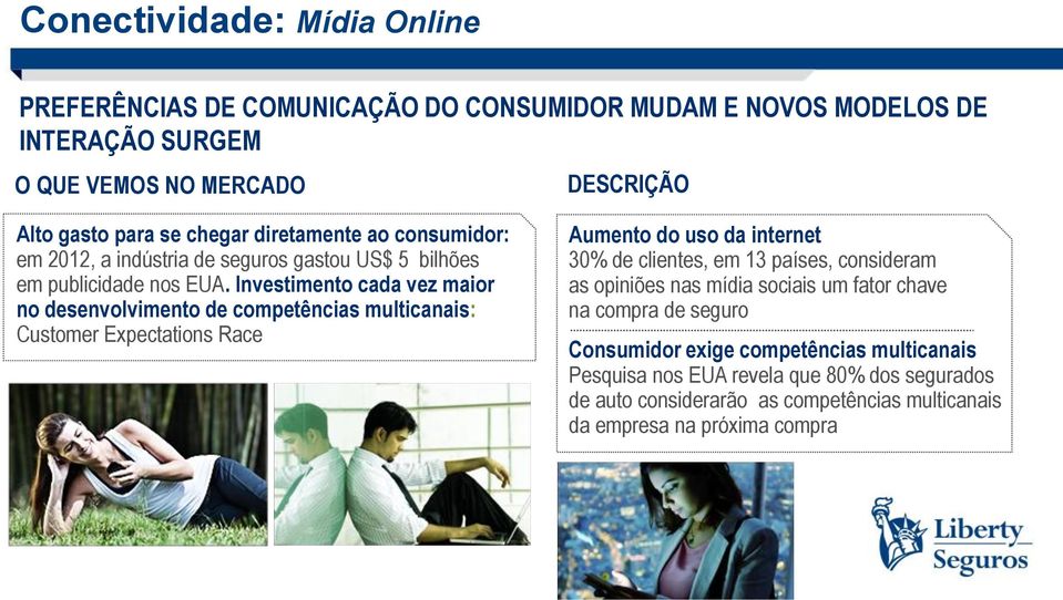 Investimento cada vez maior no desenvolvimento de competências multicanais: Customer Expectations Race Aumento do uso da internet 30% de clientes, em 13 países,