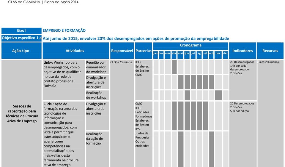 objetivo de os qualificar no uso da rede de contato profissional Linkedin Click+: Ação de formação na área das tecnologias de informação e comunicação para desempregados, com vista a permitir que