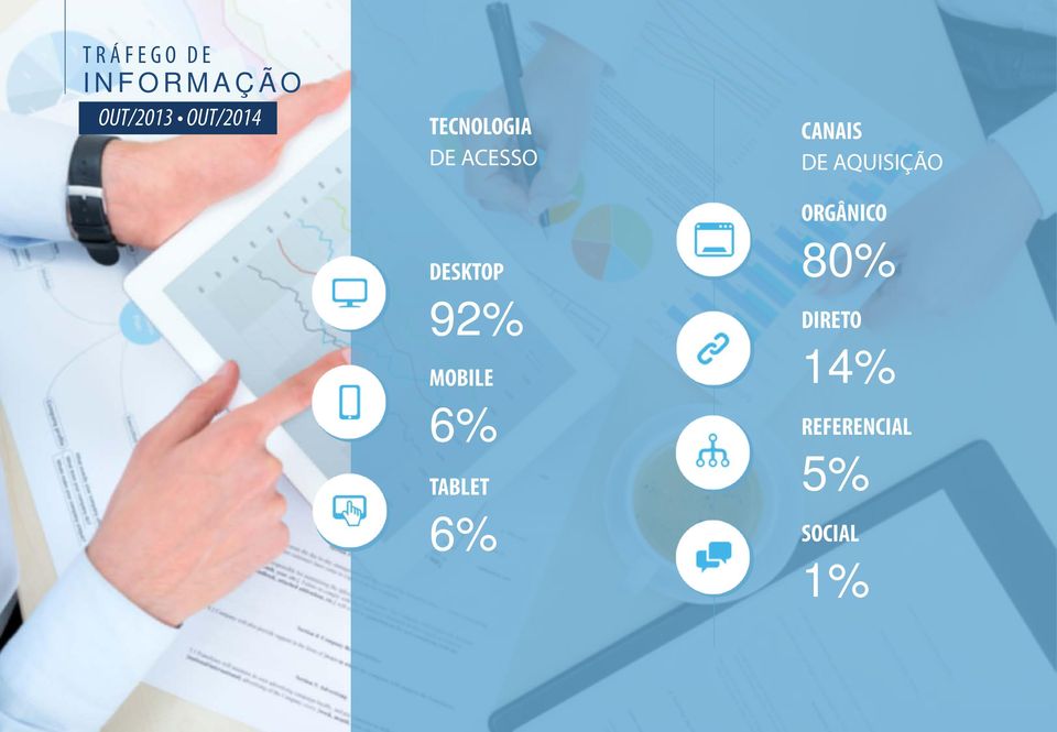 6% TABLET 6% CANAIS DE AQUISIÇÃO