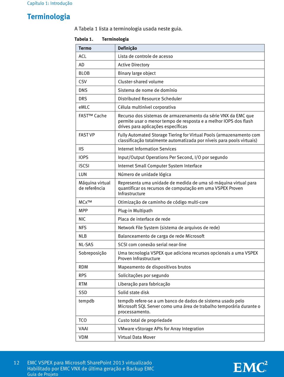 Termo ACL AD BLOB CSV DNS DRS emlc FAST Cache FAST VP IIS IOPS iscsi LUN Máquina virtual de referência MCx MPP NIC NFS NLB NL-SAS Sobreposição RDM RPS RTM SSD tempdb TCO VAAI VDM Terminologia