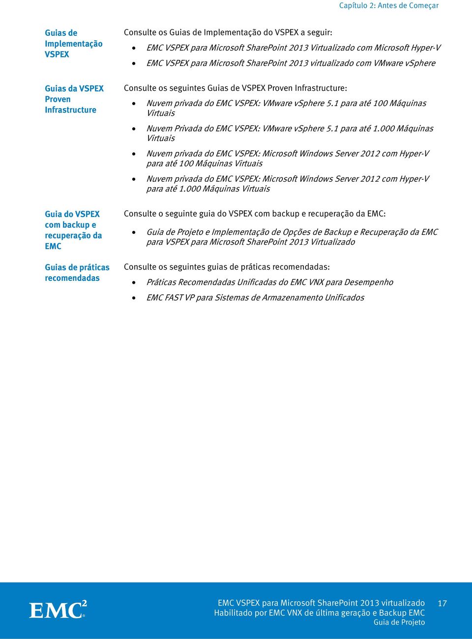 seguintes Guias de VSPEX Proven Infrastructure: Nuvem privada do EMC VSPEX: VMware vsphere 5.1 para até 10