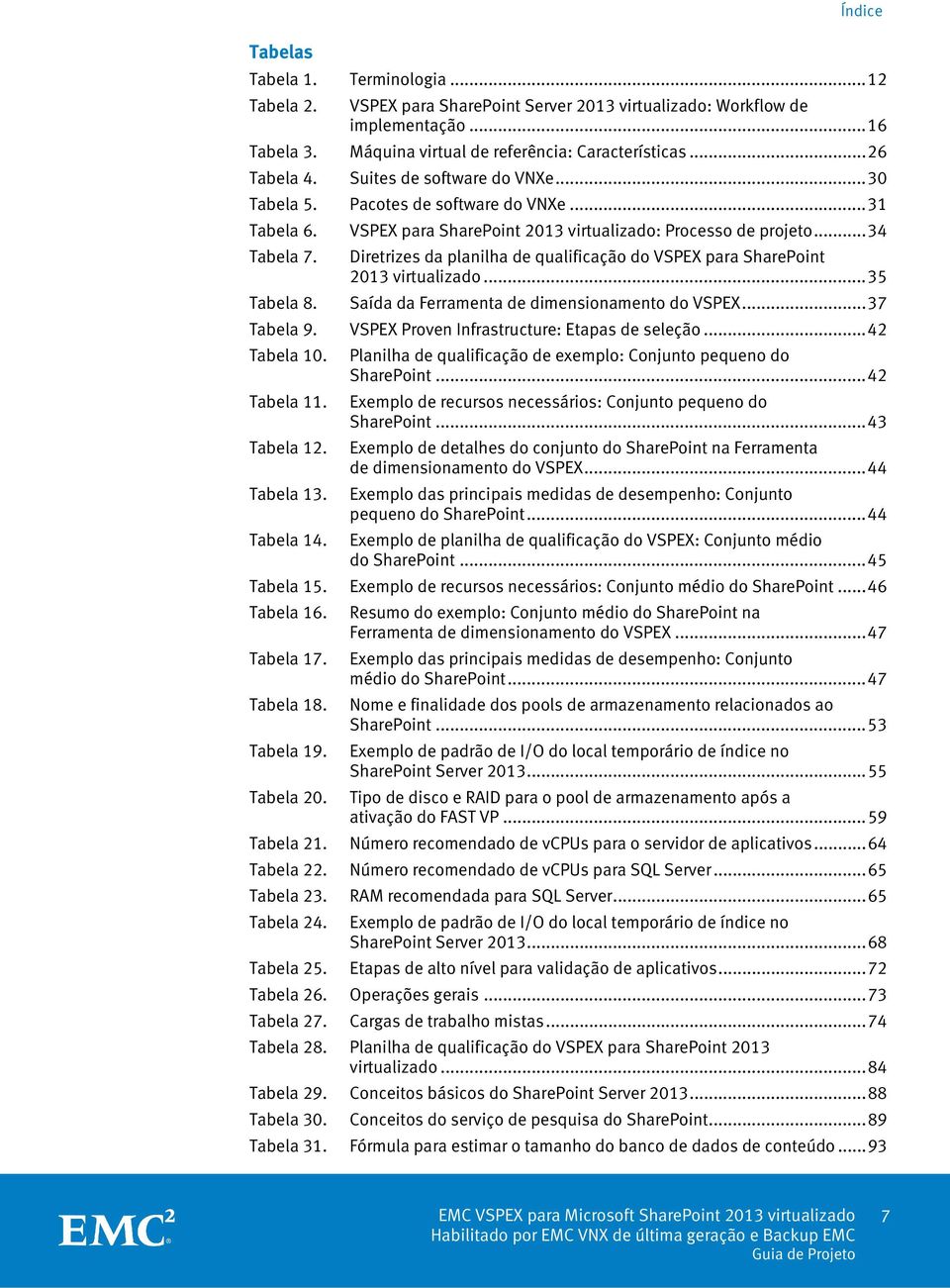 Diretrizes da planilha de qualificação do VSPEX para SharePoint 2013 virtualizado... 35 Tabela 8. Saída da Ferramenta de dimensionamento do VSPEX... 37 Tabela 9.