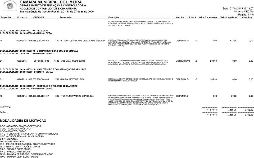 208/0001-65 780 - CGMP - CENTRO DE GESTAO DE MEIOS D EMPENHO ESTIMATIVO DE IMPORTÂNCIA DESTINADA AO ACOLHIMENTO DE DESPESAS COM O SISTEMA SEM PARAR, REFERENTE A TAXA DE MANUTENÇÃO DISPENSA D /0 0,00