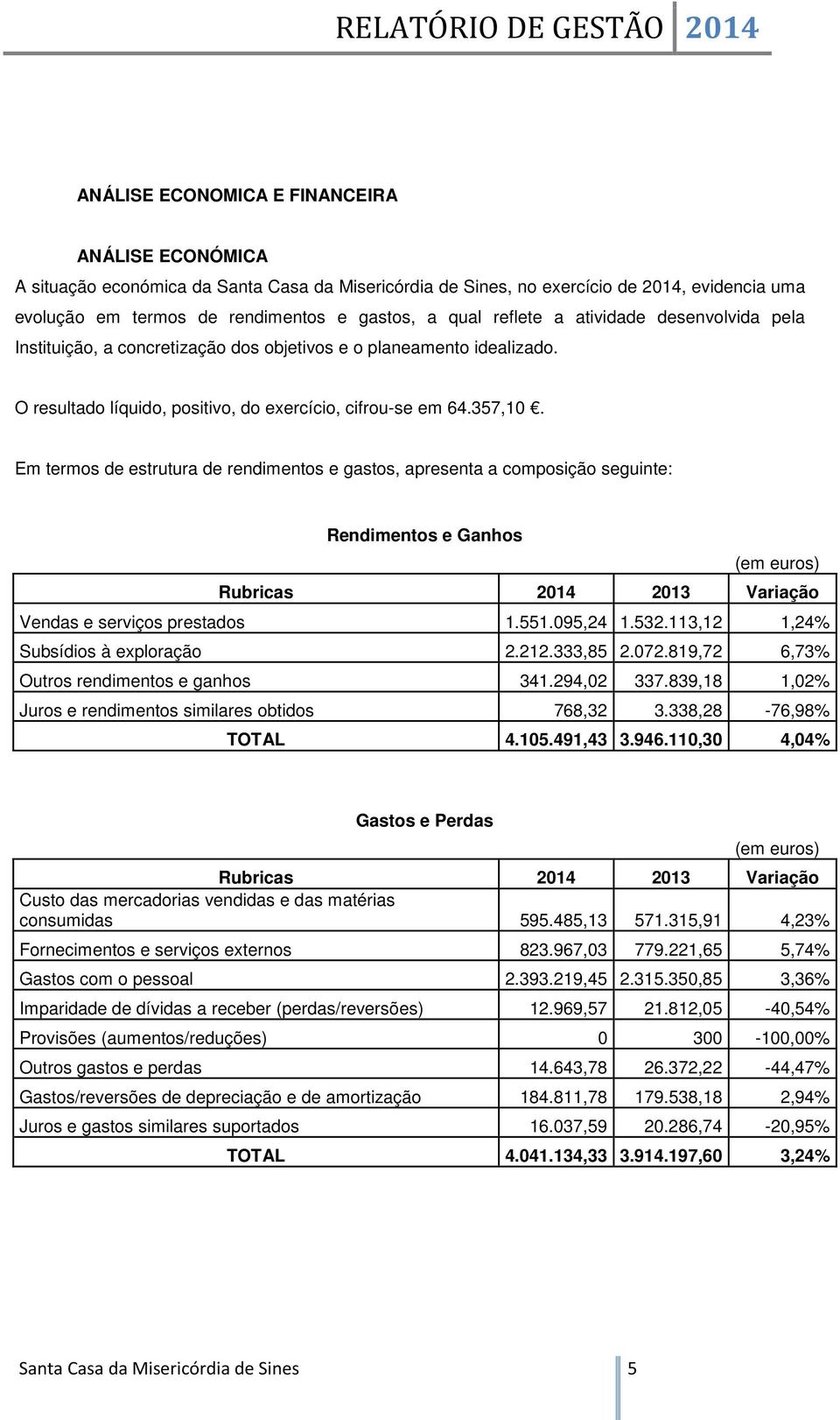 Em termos de estrutura de rendimentos e gastos, apresenta a composição seguinte: Rendimentos e Ganhos (em euros) Rubricas 2014 2013 Variação Vendas e serviços prestados 1.551.095,24 1.532.