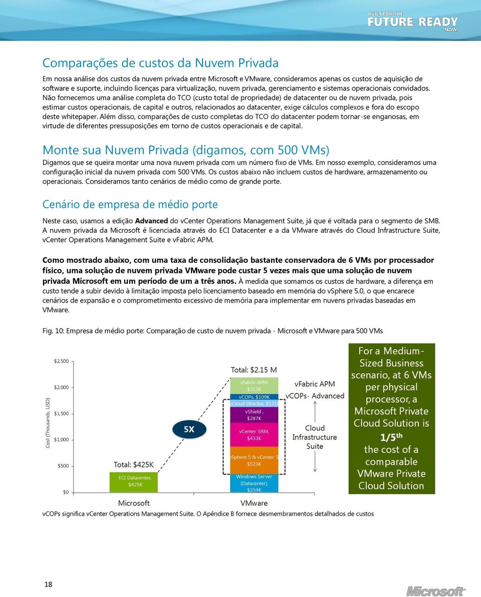 Não fornecemos uma análise completa do TCO (custo total de propriedade) de datacenter ou de nuvem privada, pois estimar custos operacionais, de capital e outros, relacionados ao datacenter, exige