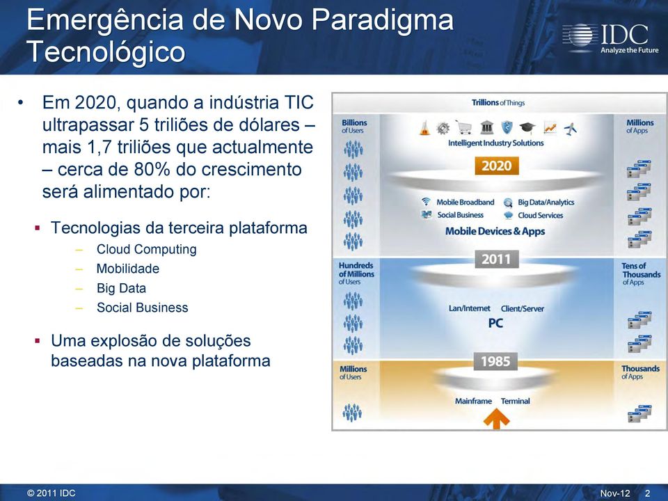 do crescimento será alimentado por: Tecnologias da terceira plataforma Cloud