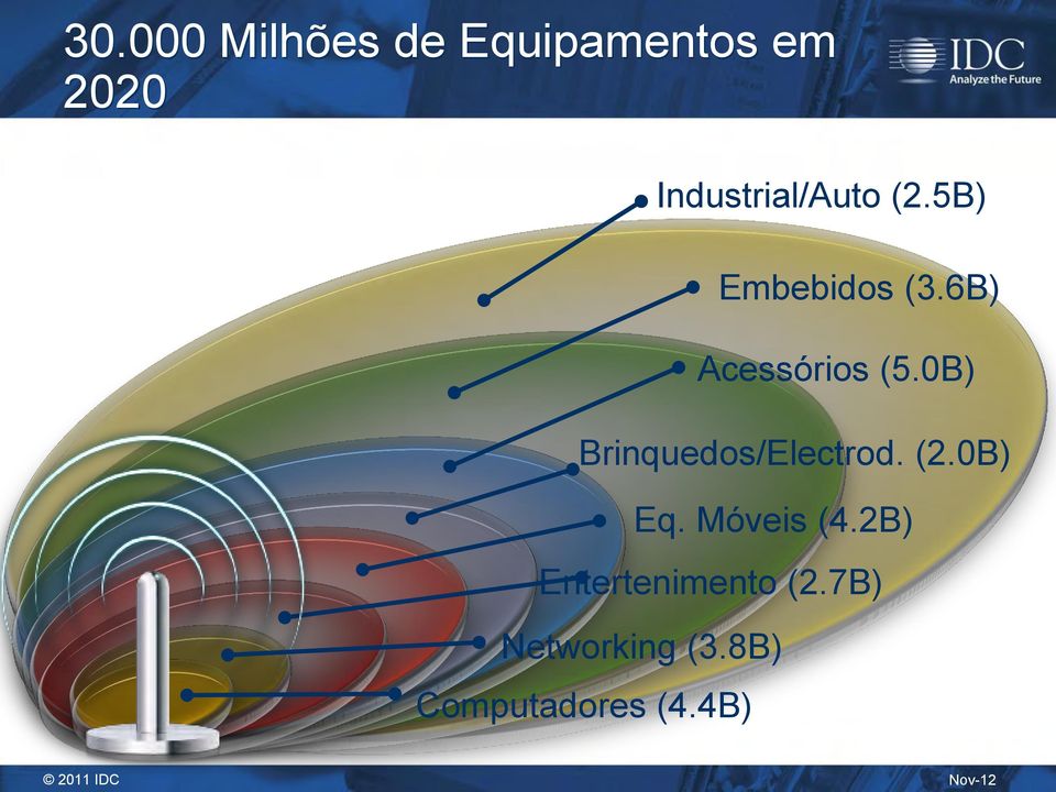 6B) Acessórios (5.0B) Brinquedos/Electrod. (2.