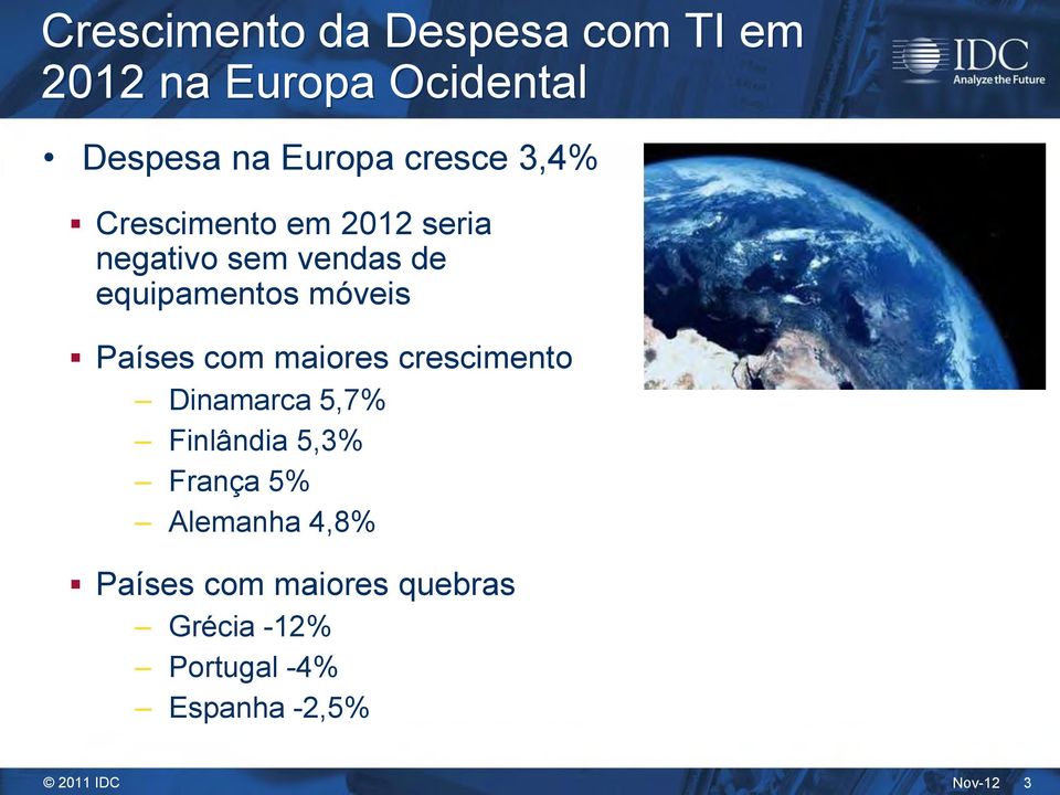 móveis Países com maiores crescimento Dinamarca 5,7% Finlândia 5,3% França 5%