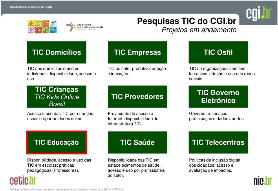 TIC Provedores Provimento de acesso à Internet: disponibilidade de infraestrutura TIC. TIC na organizações sem fins lucrativos: adoção e uso das redes sociais.