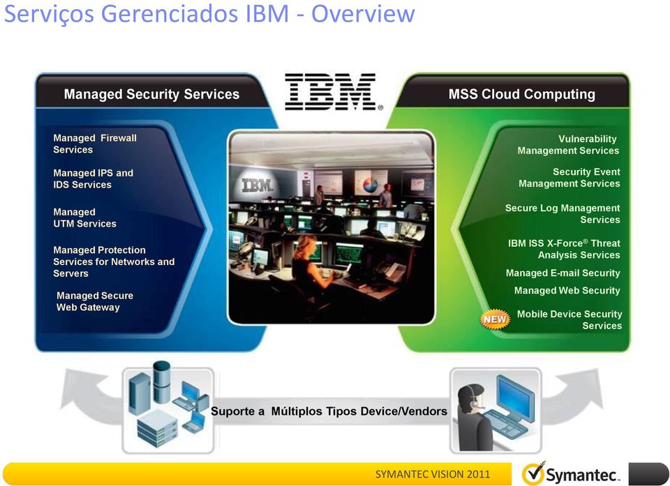 Vulnerability Management Services Security Event Management Services Secure Log Management Services IBM ISS X-Force Threat