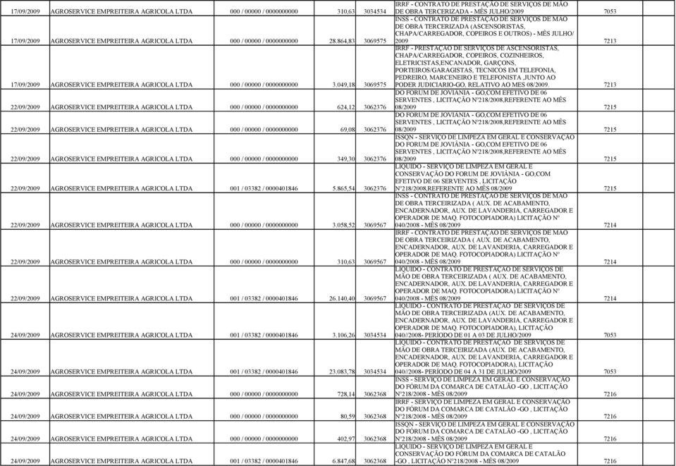 864,83 3069575 INSS - CONTRATO DE PRESTAÇÃO DE SERVIÇOS DE MÃO DE OBRA TERCERIZADA (ASCENSORISTAS, CHAPA/CARREGADOR, COPEIROS E OUTROS) - MÊS JULHO/ 2009 7213 17/09/2009 AGROSERVICE EMPREITEIRA